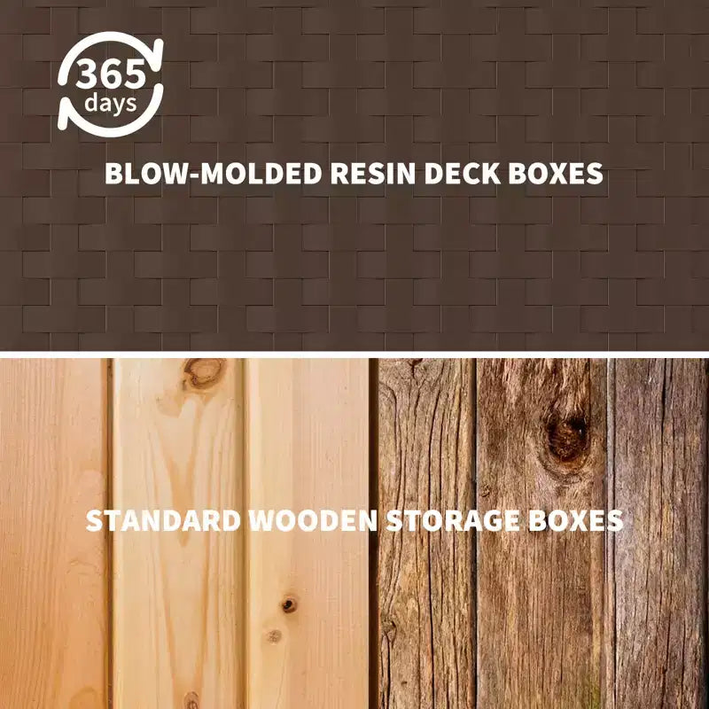 120 Gallon Large Outdoor Resin Deck Box - Waterproof & Lockable Storage Container - Weather-Resistant Organizer for Patio Cushions, Garden Tools